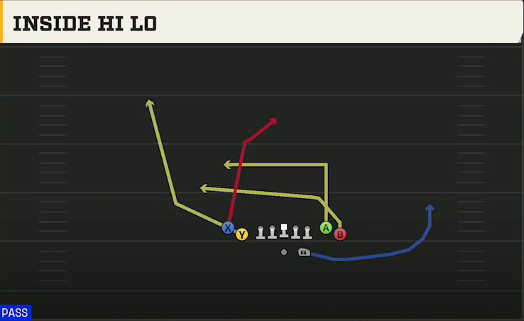 Boston College Offense Gun Tight Flex Inside Hi Lo play diagram