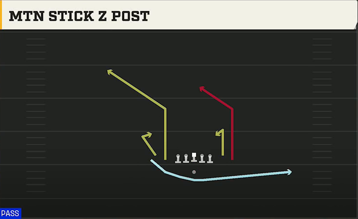 Boston College Offense Gun Tight Flex Mtn Stick Z Post play diagram