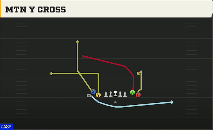 Boston College Offense Gun Tight Flex Mtn Y Cross play diagram