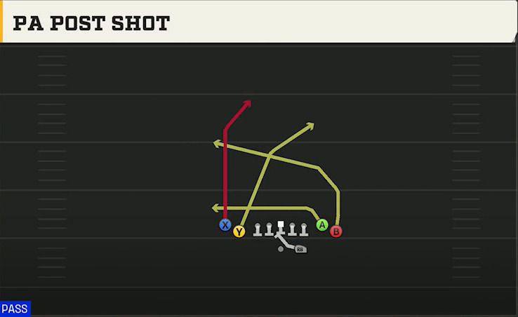 Middle Tennessee State Offense Gun Tight Flex PA Post Shot play diagram