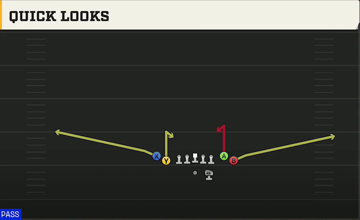 Middle Tennessee State Offense Gun Tight Flex Quick Looks play diagram