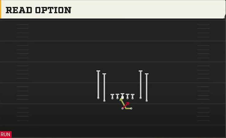 Middle Tennessee State Offense Gun Tight Flex Read Option play diagram