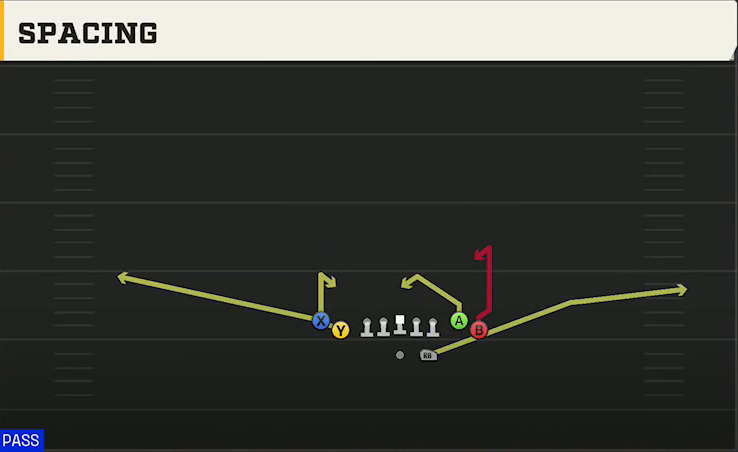 Western Kentucky Offense Gun Tight Flex Spacing play diagram