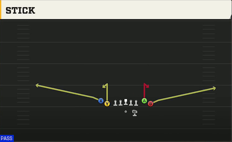 Middle Tennessee State Offense Gun Tight Flex Stick play diagram