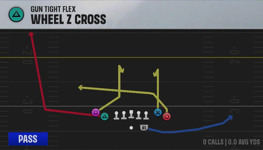 Western Kentucky Offense Gun Tight Flex Wheel Z Cross play diagram
