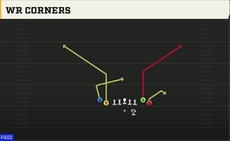 Middle Tennessee State Offense Gun Tight Flex WR Corners play diagram