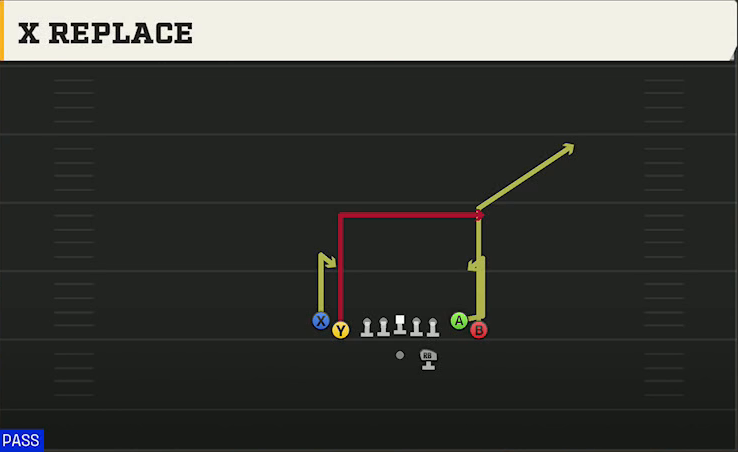 Western Kentucky Offense Gun Tight Flex X Replace play diagram