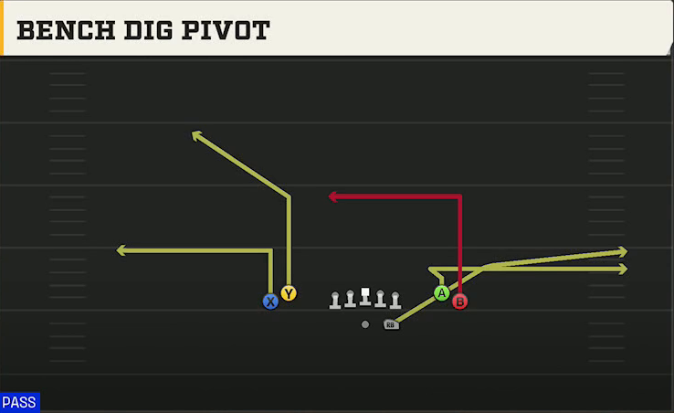 Oklahoma State Offense Gun Tight Open Bench Dig Pivot play diagram