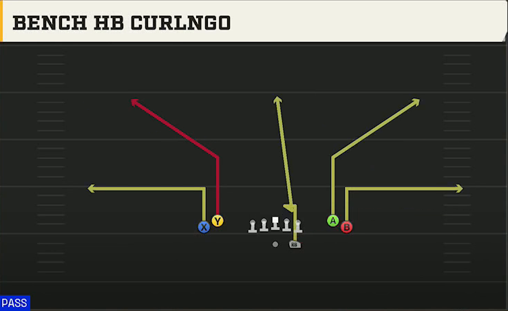 Stanford Offense Gun Tight Open Bench HB Curl N Go play diagram