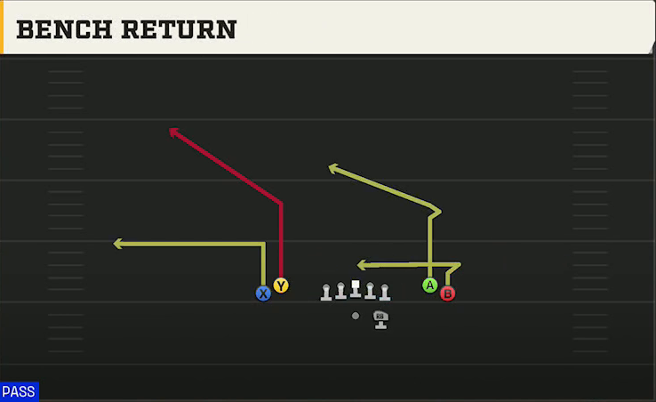 UTEP Offense Gun Tight Open Bench Return play diagram