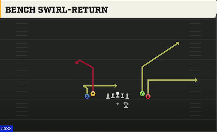 Oklahoma State Offense Gun Tight Open Bench Swirl-return play diagram