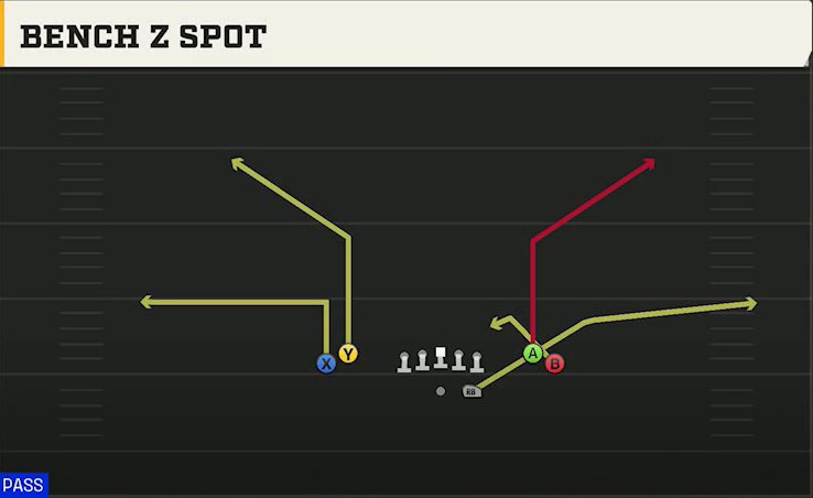 Cal Offense Gun Tight Open Bench Z Spot play diagram