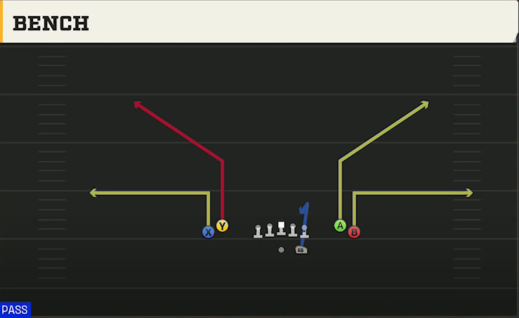 UCF Offense Gun Tight Open Bench play diagram