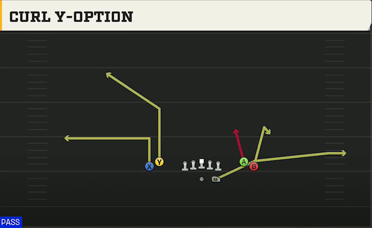 Cal Offense Gun Tight Open Curl Y-option play diagram
