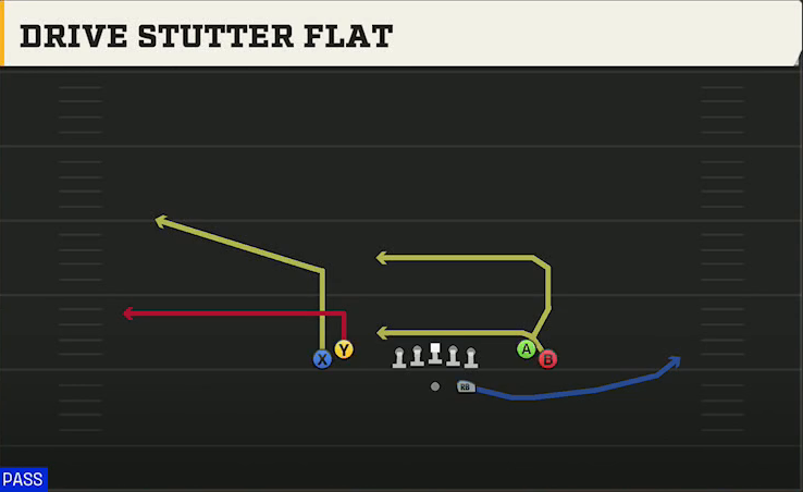 USF Offense Gun Tight Open Drive Stutter Flat play diagram
