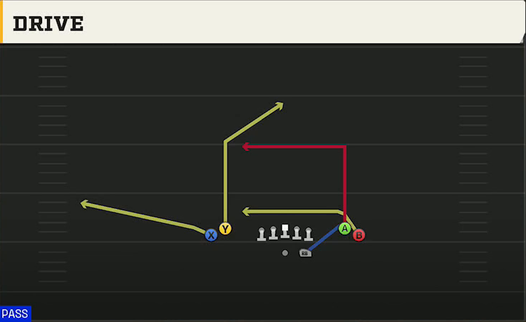 UTEP Offense Gun Tight Open Drive play diagram