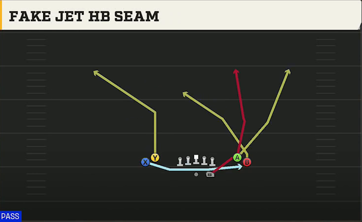 UTEP Offense Gun Tight Open Fake Jet HB Seam play diagram