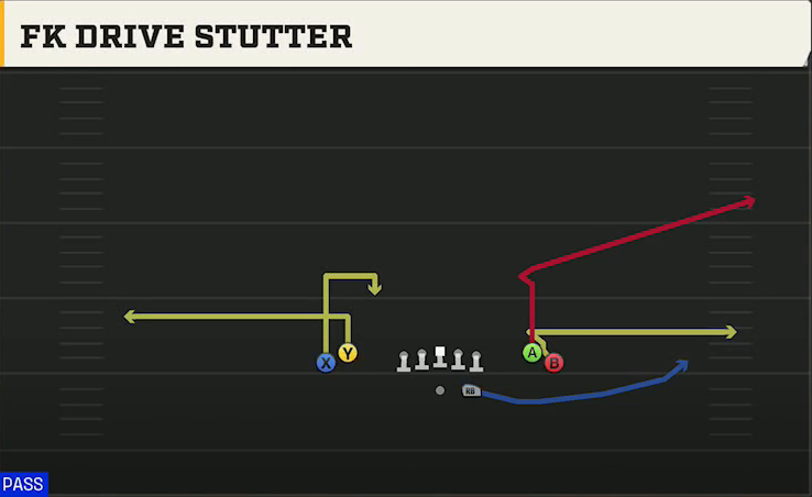 Stanford Offense Gun Tight Open FK Drive Stutter play diagram