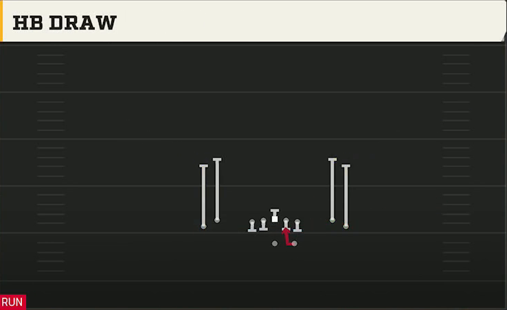 UTEP Offense Gun Tight Open HB Draw play diagram