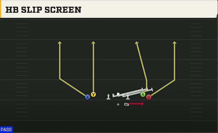 UTEP Offense Gun Tight Open HB Slip Screen play diagram