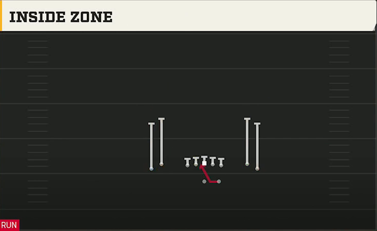 UTEP Offense Gun Tight Open Inside Zone play diagram