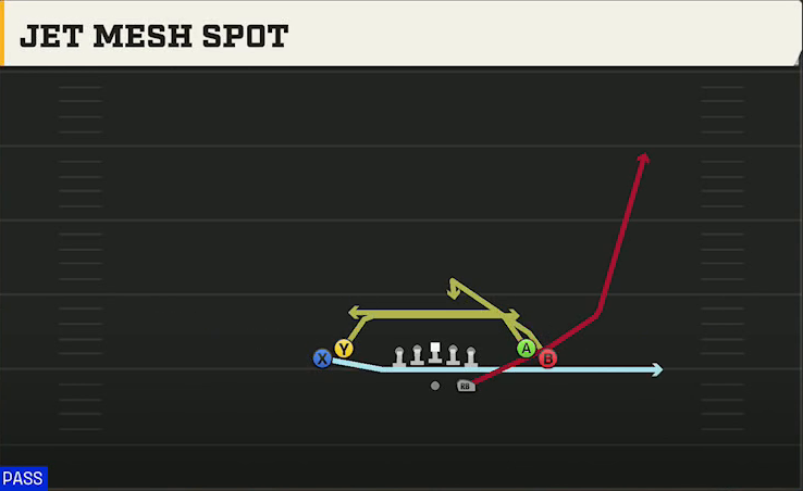 UTEP Offense Gun Tight Open Jet Mesh Spot play diagram