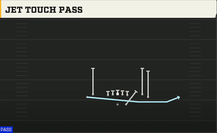 UTEP Offense Gun Tight Open Jet Touch Pass play diagram