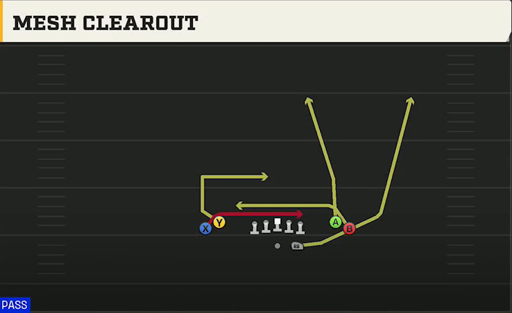 UTEP Offense Gun Tight Open Mesh Clearout play diagram