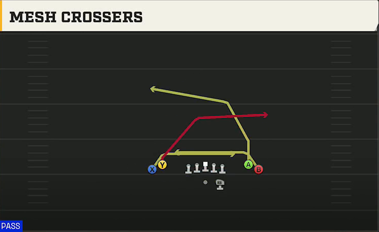 USF Offense Gun Tight Open Mesh Crossers play diagram
