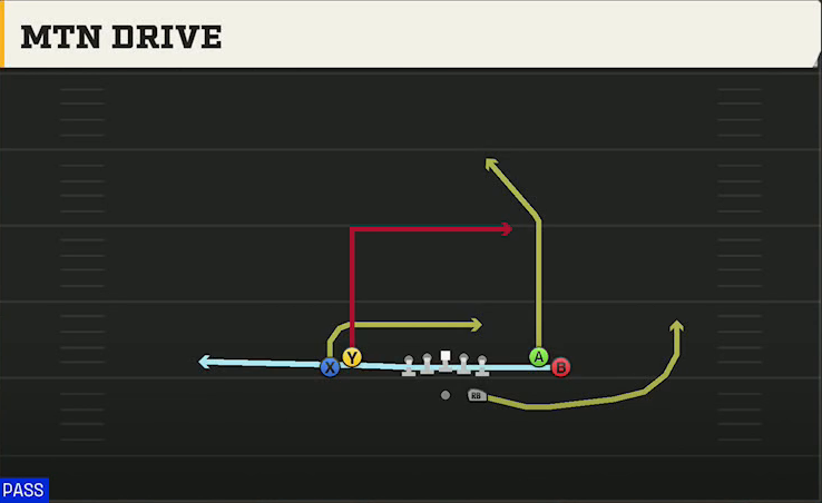 Indiana Offense Gun Tight Open Mtn Drive play diagram