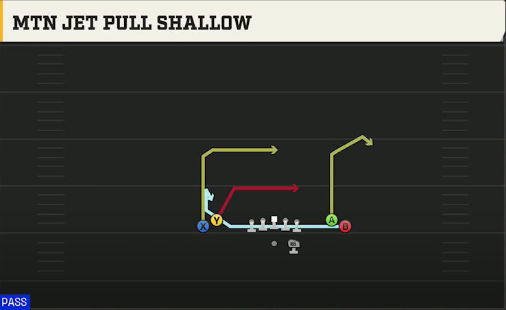 Cal Offense Gun Tight Open Mtn Jet Pull Shallow play diagram