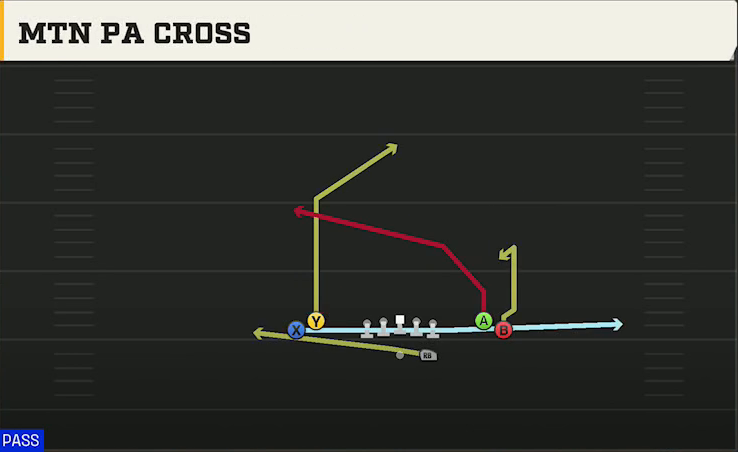 UCF Offense Gun Tight Open Mtn PA Cross play diagram
