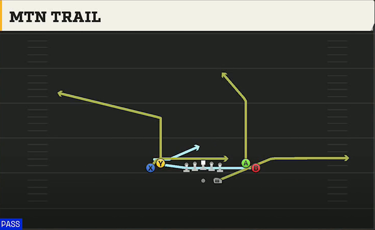 Appalachian State Offense Gun Tight Open Mtn Trail play diagram