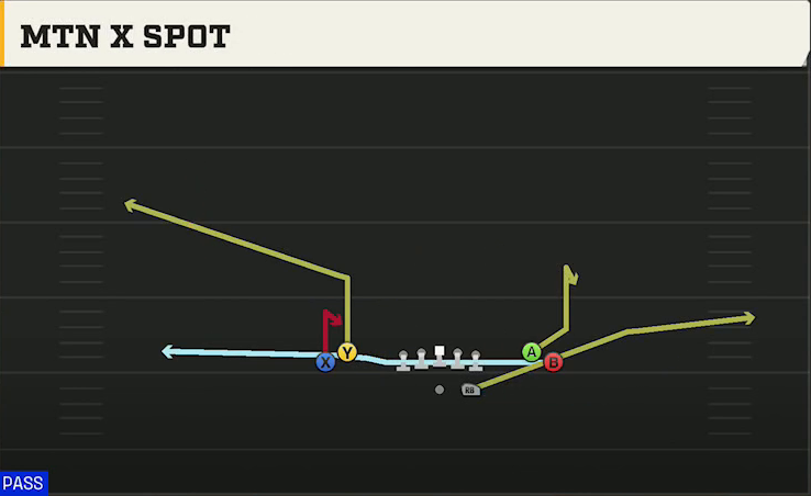 Appalachian State Offense Gun Tight Open Mtn X Spot play diagram