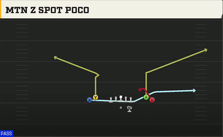 Texas A&M Offense Gun Tight Open Mtn Z Spot Poco play diagram