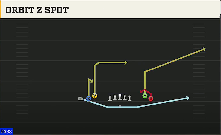 Alabama Offense Gun Tight Open Orbit Z Spot play diagram