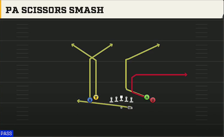 Stanford Offense Gun Tight Open PA Scissors Smash play diagram