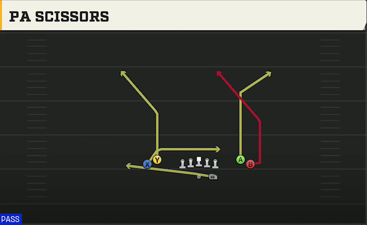 Cal Offense Gun Tight Open PA Scissors play diagram