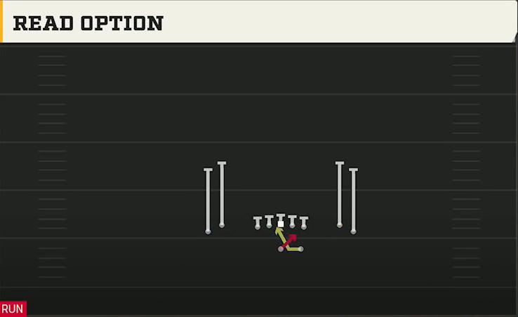 UCF Offense Gun Tight Open Read Option play diagram