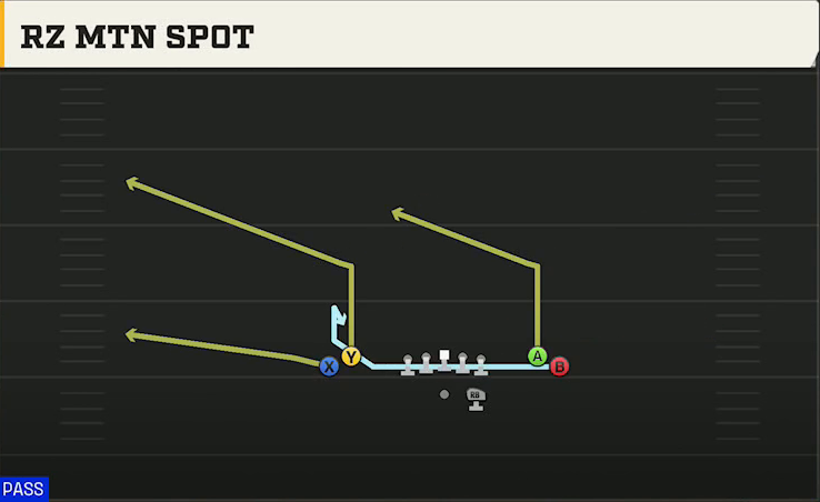 Indiana Offense Gun Tight Open Rz Mtn Spot play diagram
