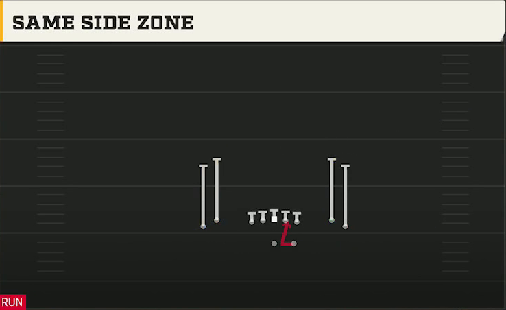 Kansas State Offense Gun Tight Open Same Side Zone play diagram
