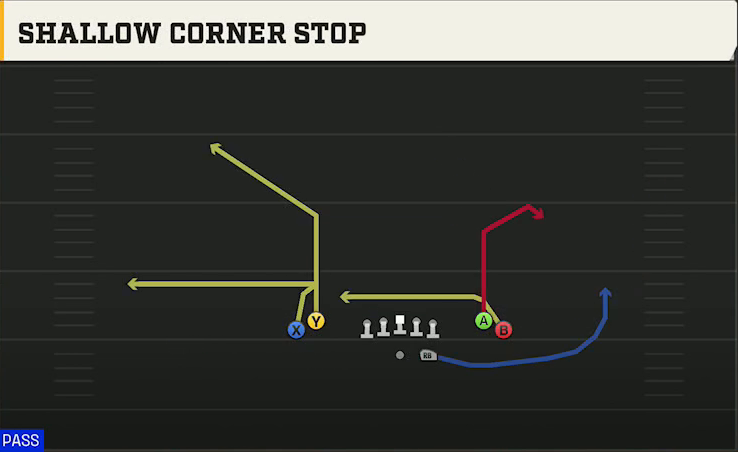 Miami (OH) Offense Gun Tight Open Shallow Corner Stop play diagram