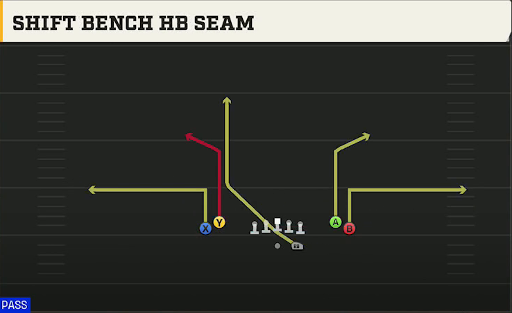 Alabama Offense Gun Tight Open Shift Bench HB Seam play diagram