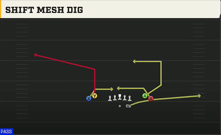 Alabama Offense Gun Tight Open Shift Mesh Dig play diagram