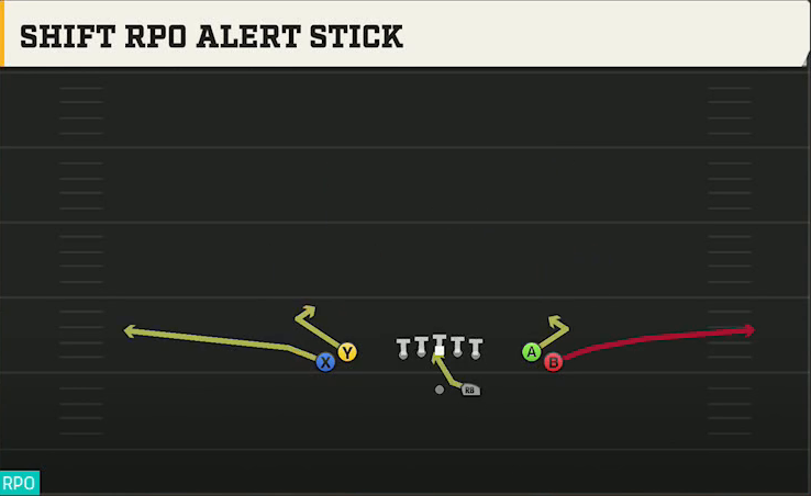 Alabama Offense Gun Tight Open Shift RPO Alert Stick play diagram