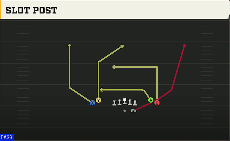UTEP Offense Gun Tight Open Slot Post play diagram