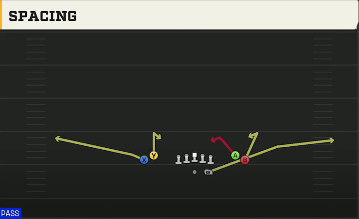 UTEP Offense Gun Tight Open Spacing play diagram