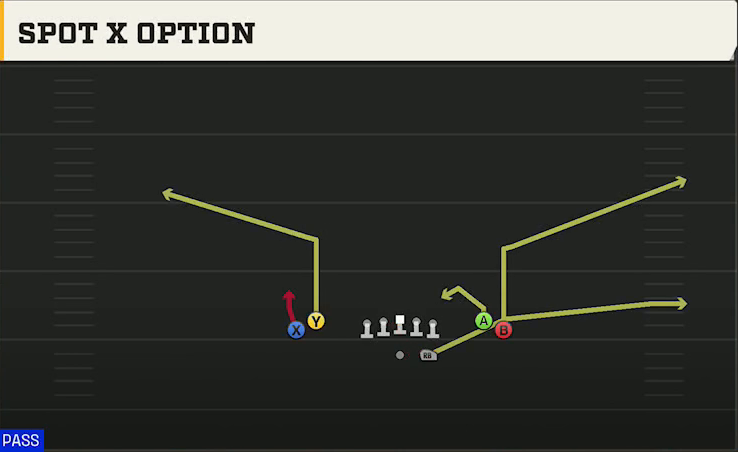 Cal Offense Gun Tight Open Spot X Option play diagram