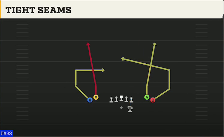 Oklahoma State Offense Gun Tight Open Tight Seams play diagram