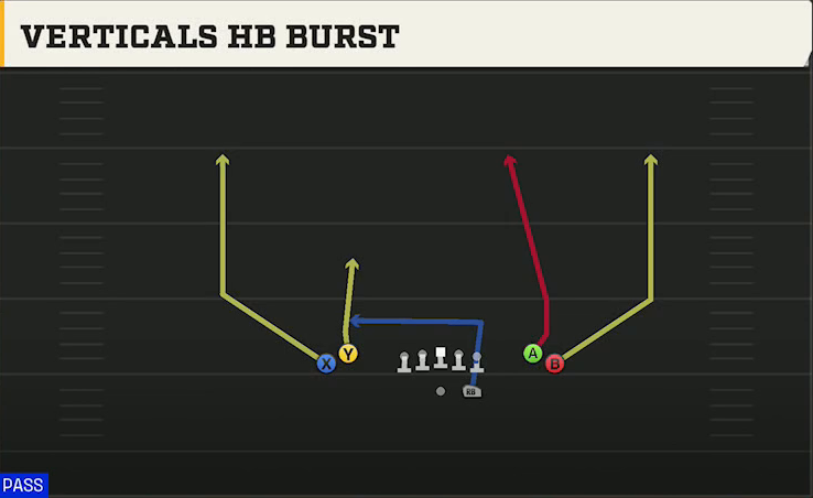 UTEP Offense Gun Tight Open Verticals HB Burst play diagram